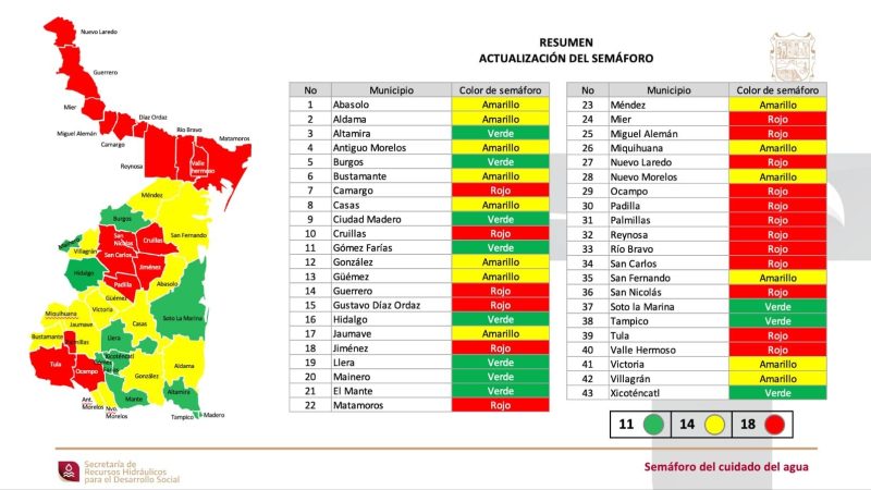 Ciudad Victoria cambia a color amarillo en el Semáforo del Cuidado del Agua