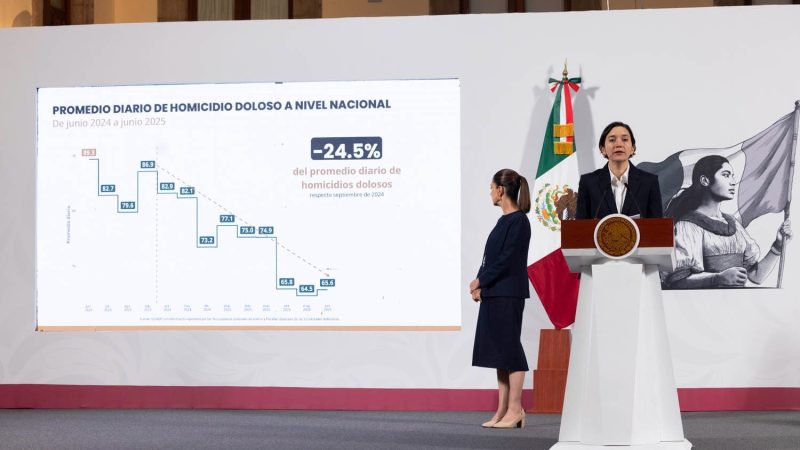 Tamaulipas entre las entidades con mayor reducción de homicidios dolosos